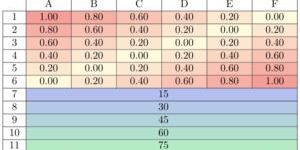 Word Table to LaTex Table Conversion