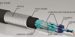 Instrumentation Signal Cables