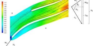 Cfd Analysis Services