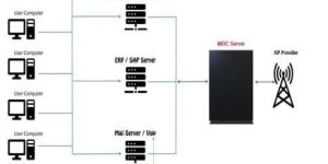 Cyber Security Defensive System