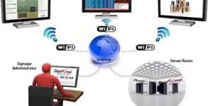 Digital Signage System