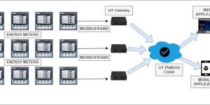 Energy Management System