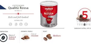 Qualita Rossa Ground Coffee Powder