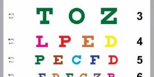 Traditional Snellen Colour Chart