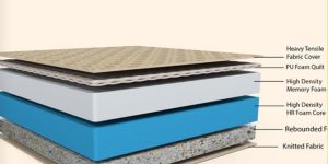 Memory Foam Mattress