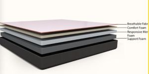 Orthopaedic Mattress