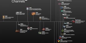 Social Media Analytics Services