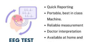 EEG Test Service