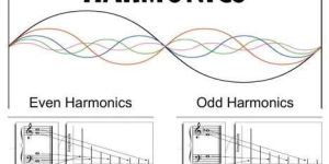 Harmonics Audit Services