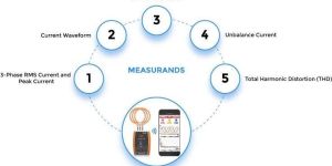 Motor Current Signature Analysis