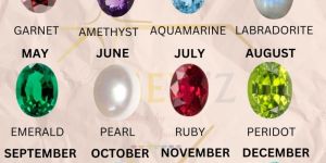 Birth Gemstones