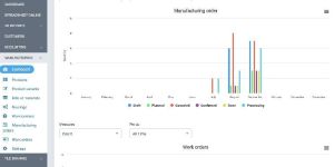 Customized ERP Software