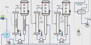 Multi Effect Evaporation System