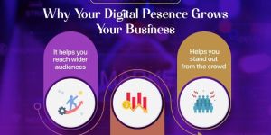 Digital Marketing Services