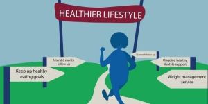 Weight Loss Management Service