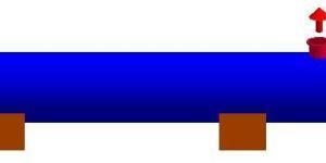 Sizing of Heat Exchanger