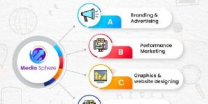 Display Banner Advertisement Service