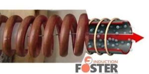 Inline Induction Copper Wire Preheater