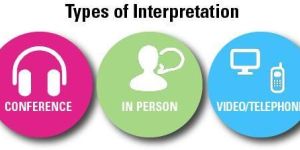 Interpretation Services