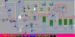 Dairy Plant Automation Turnkey Project