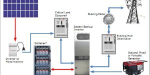 Ongrid Solar PV System