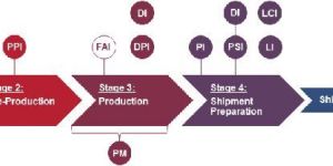 First Article Inspection Services