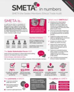 SEDEX Audit Services