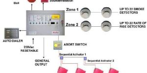 Fire Pro Suppression System Services