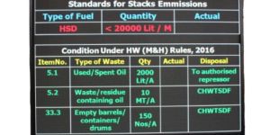 Pollution Parameters Display Board