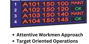 Production Data Display Board