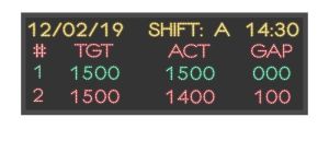 Real Time Production Monitor TAKT Display Board