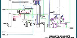 Stable Bleaching Powder Plant