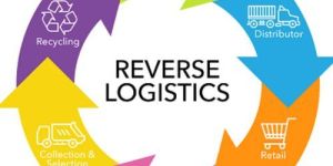 Reverse Logistics Services