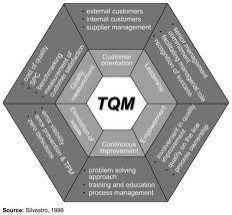 Training for Certified Manager TQM
