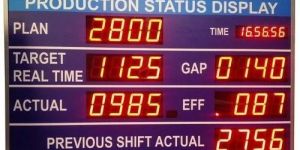 Production Status Display Board