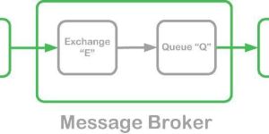 Message Broker & Messaging Middleware Services