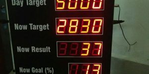 Production Counter Display