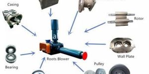 Air Blower Parts