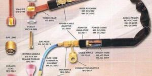 Welding Torch Consumables