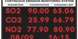 Techon Safety Display Boards