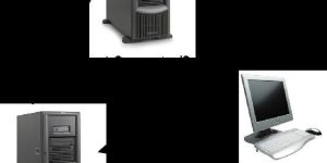 Server and Domain Installation Services