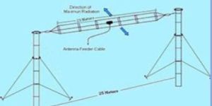 HF Broadband Three Folded Dipole Antenna