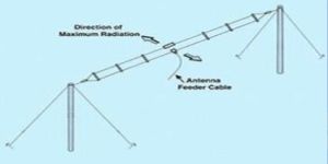 HF Broadband Two Folded Dipole Antenna