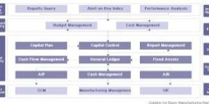 Financial And Accounting Processing Services