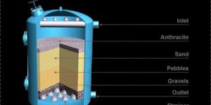 Dual Media Water Filter