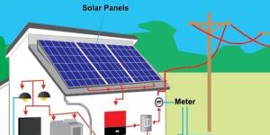 SOLAR POWER PLANT ON GRID