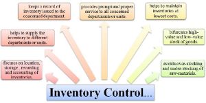 Inventories Valuation Services