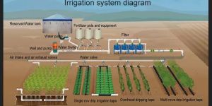 Drip Irrigation Equipment