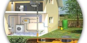 Rain Water Harvesting System