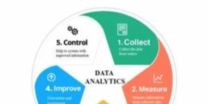Data Analytics Development Service